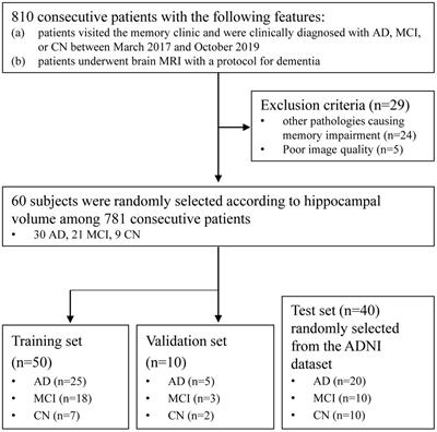 Development and validation of a deep learning-based automatic segmentation model for assessing intracranial volume: comparison with NeuroQuant, FreeSurfer, and SynthSeg